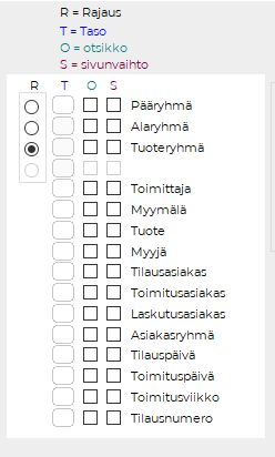 Myyntitilausraportin tasot.PNG