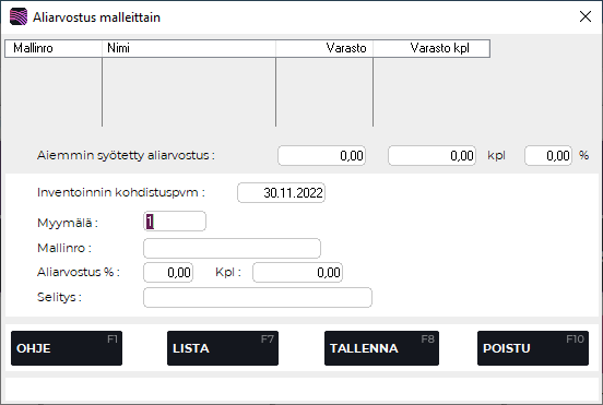 Aliarvostusajo malleittain.PNG